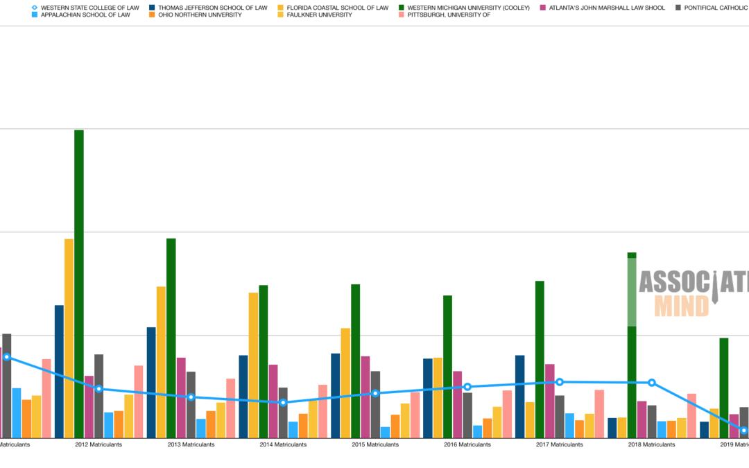 Law Schools ABA 509 Disclosures Reports 2019 (Stats + Graphs