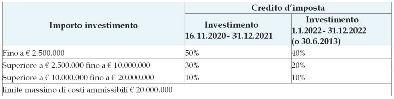 credito d'imposta mezzogiorno beni agevolabili 2023 Credito D'imposta Investimenti In Beni Strumentali | Griffini & Partners