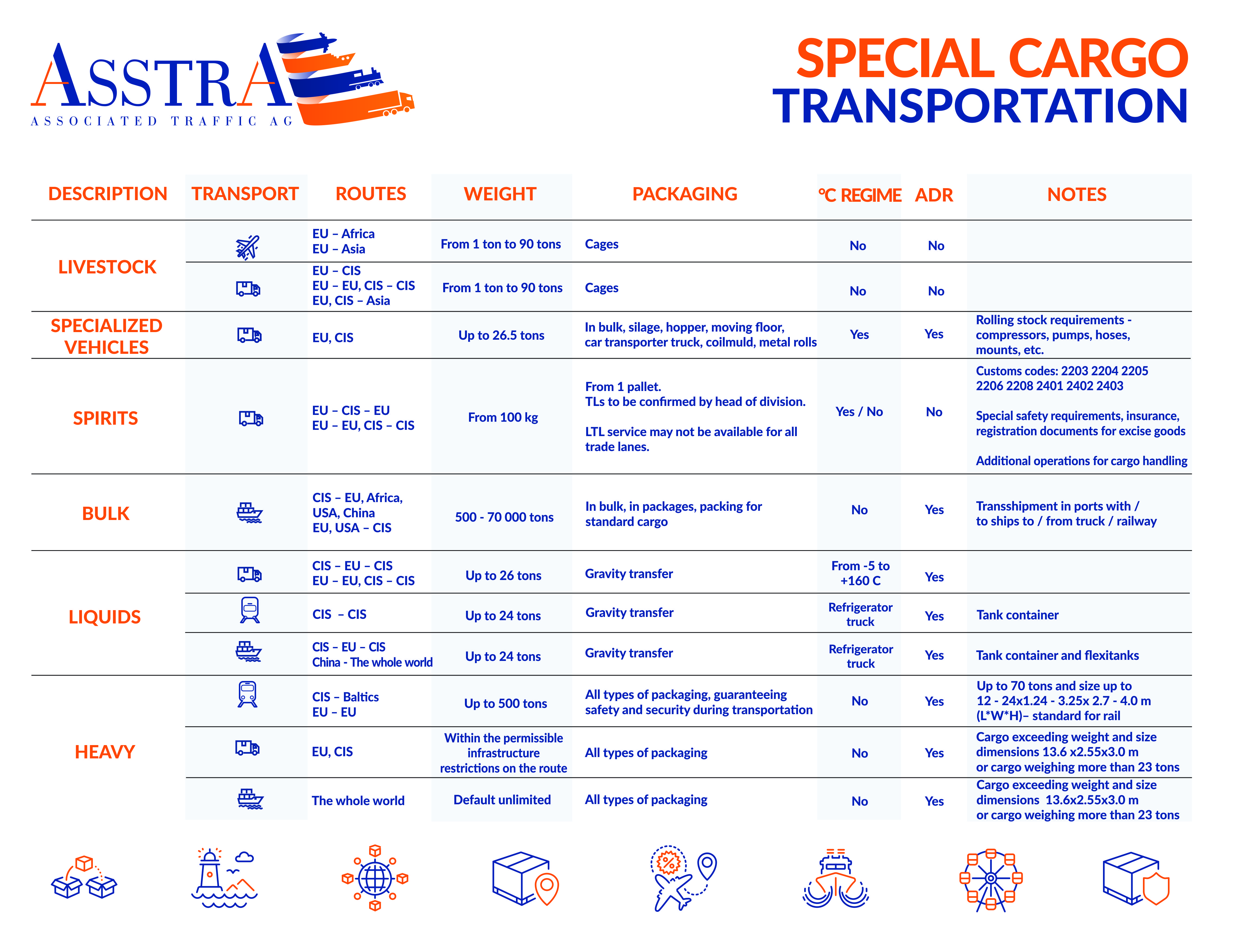 [18+] Ship Cargo Qatar To India Rate