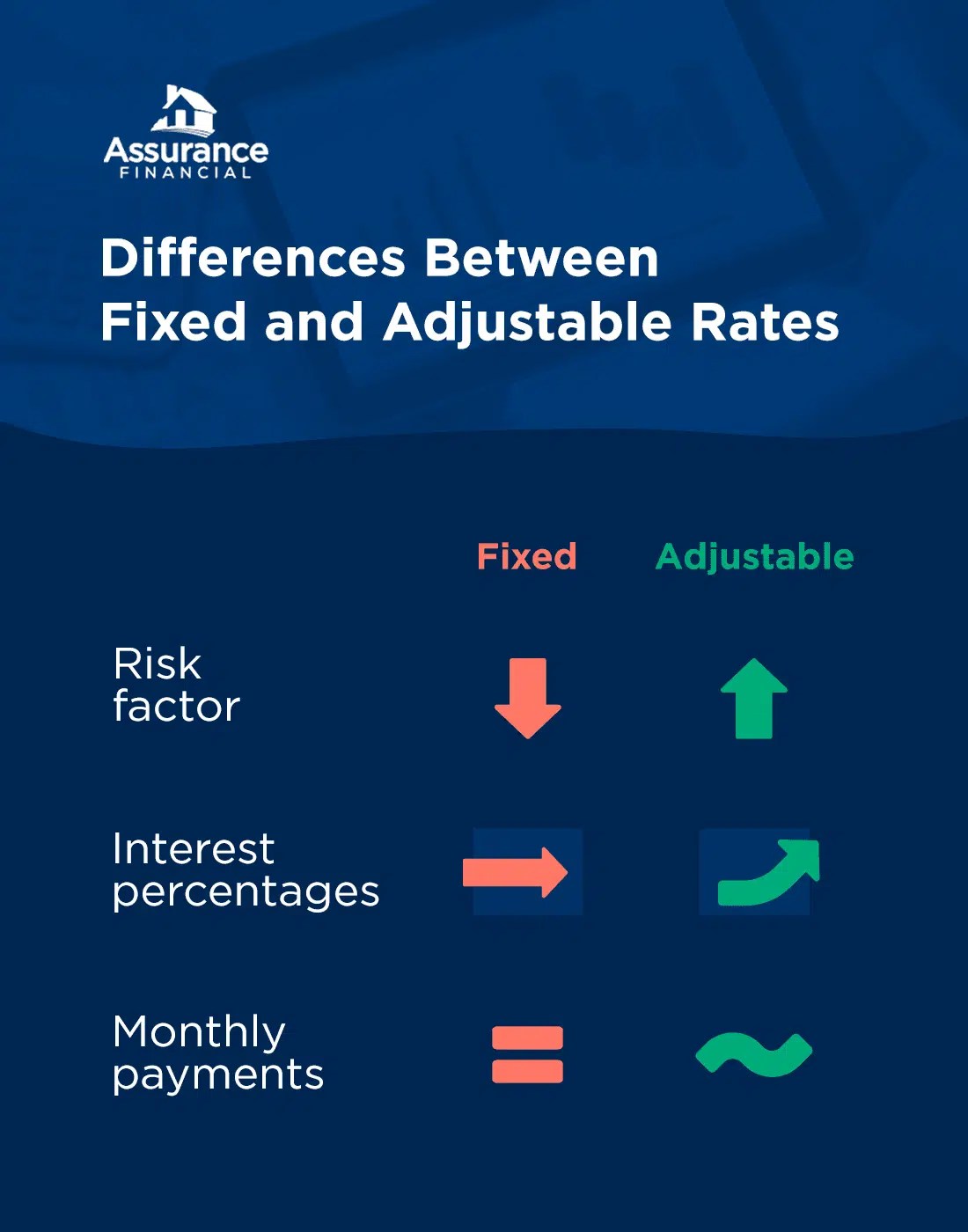 Fixed Rate vs Adjustable Rate Mortgage Assurance Financial
