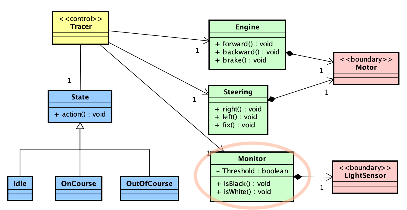 Working with Java - Astah