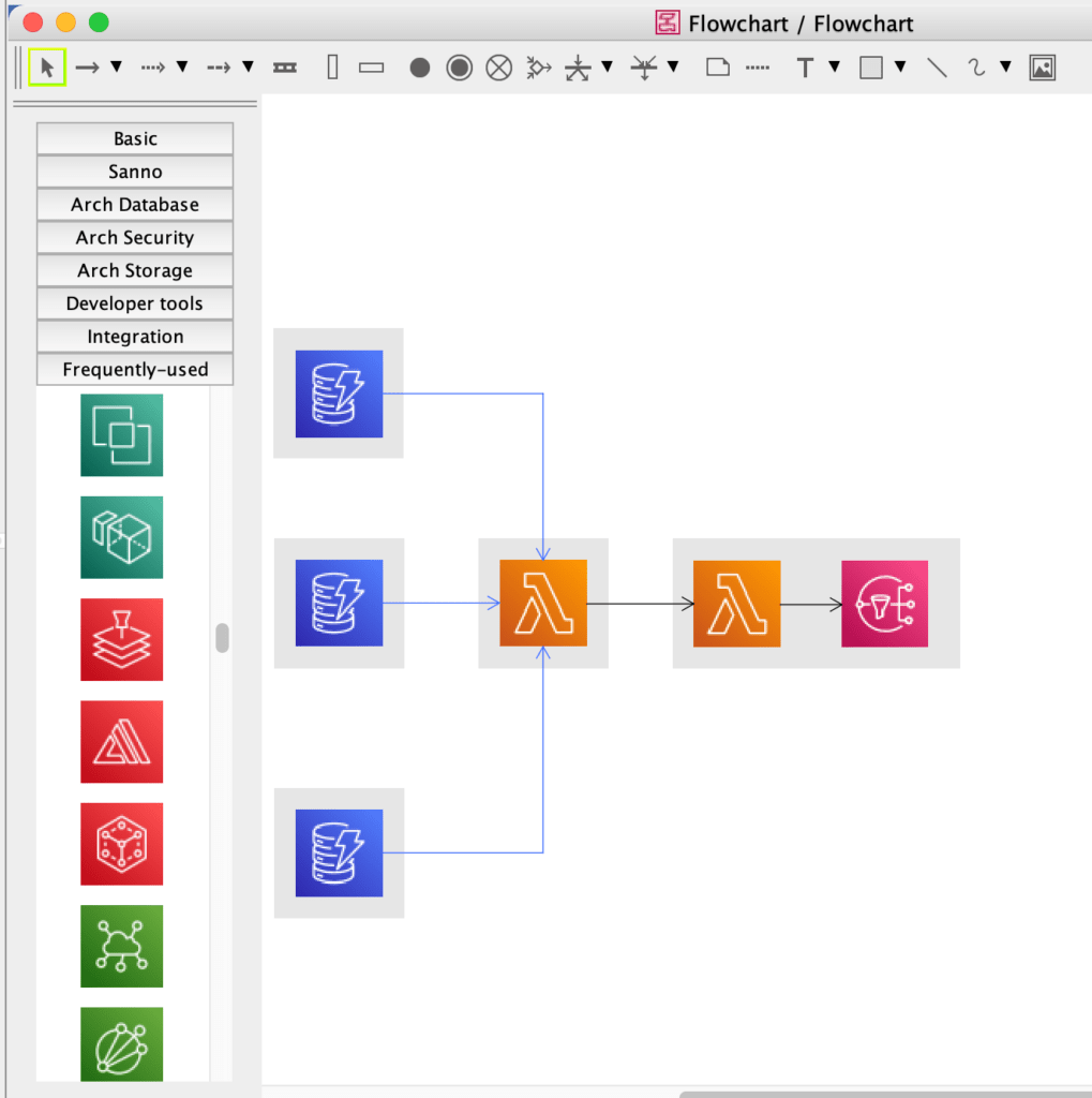 Creating Flowcharts in Astah Professional | Astah User's Guide
