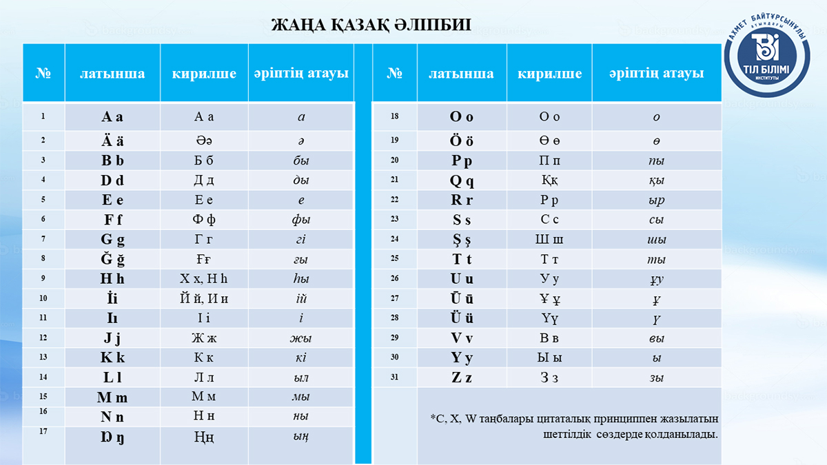 Kazakhstan Presents New Latin Alphabet, Plans Gradual Transition Through 2031 The Astana Times