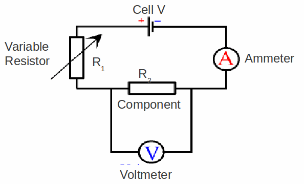 IGCSE Physics 2.10 describe how current varies with voltage in wires