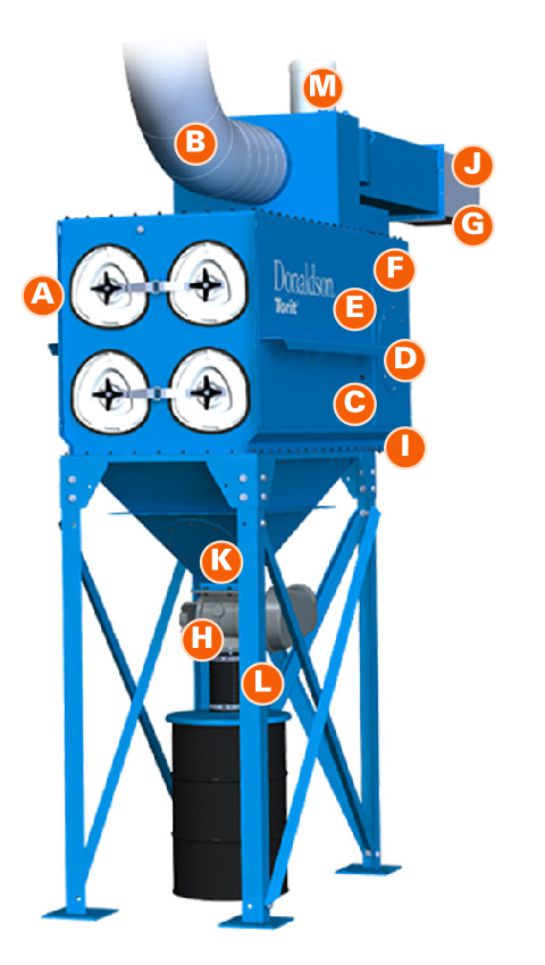 iCue™ Realtime Dust Collector Monitor AST Canada