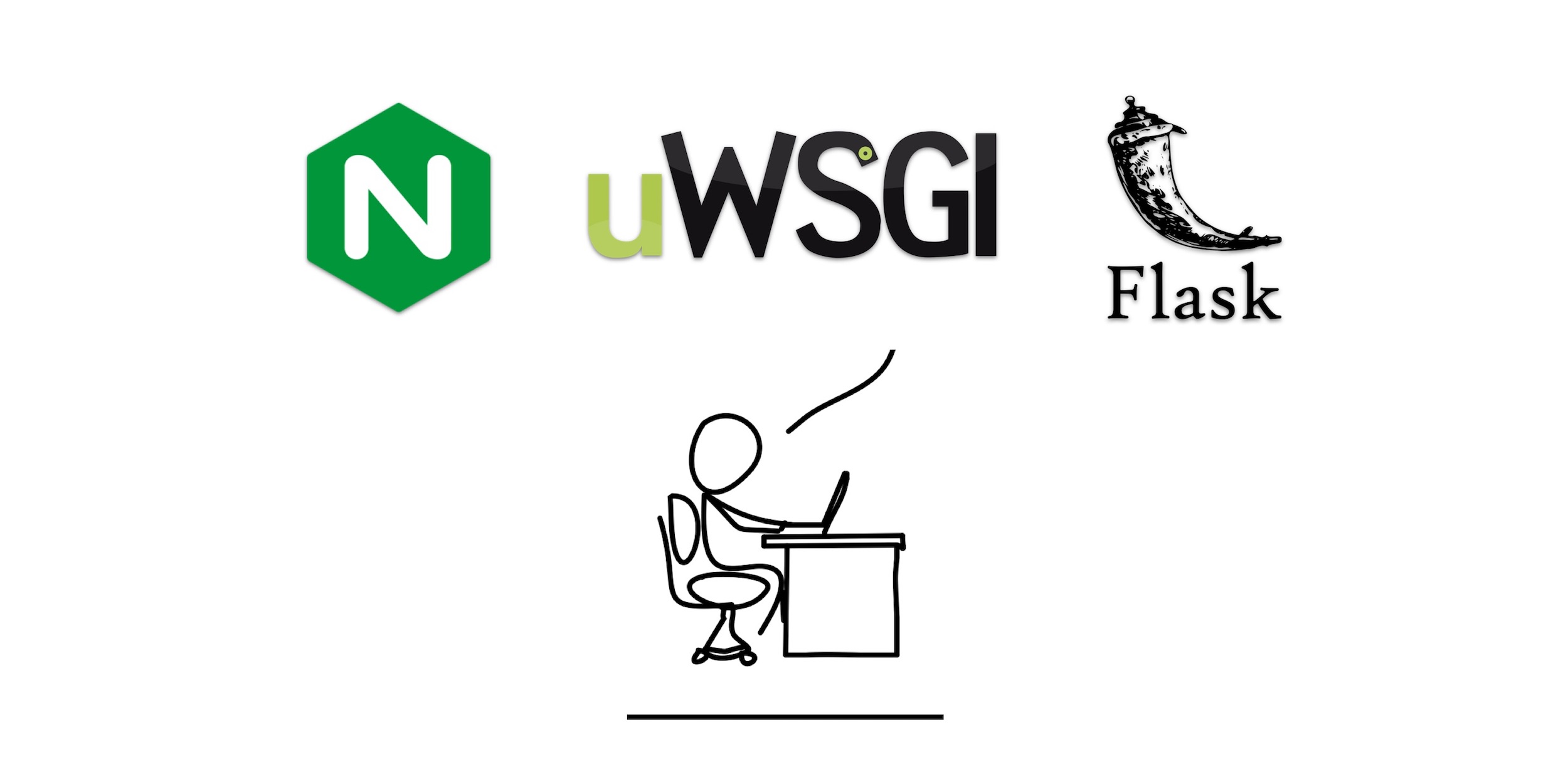How To Create A Simple Python  App Using NGINX, uWSGI, And Flask