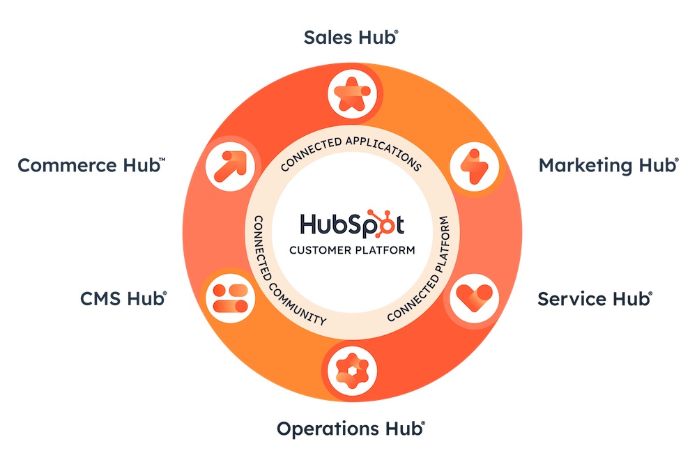 11 SaaS Success Stories Worldwide with RealWorld Examples