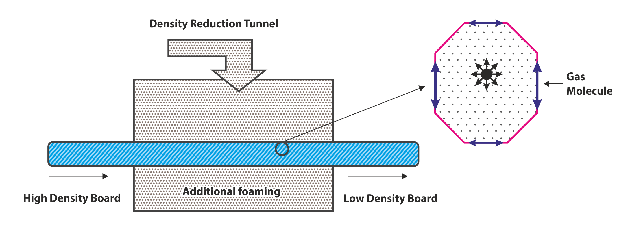 Working of XPS Insulation Density Reducer Tunnel