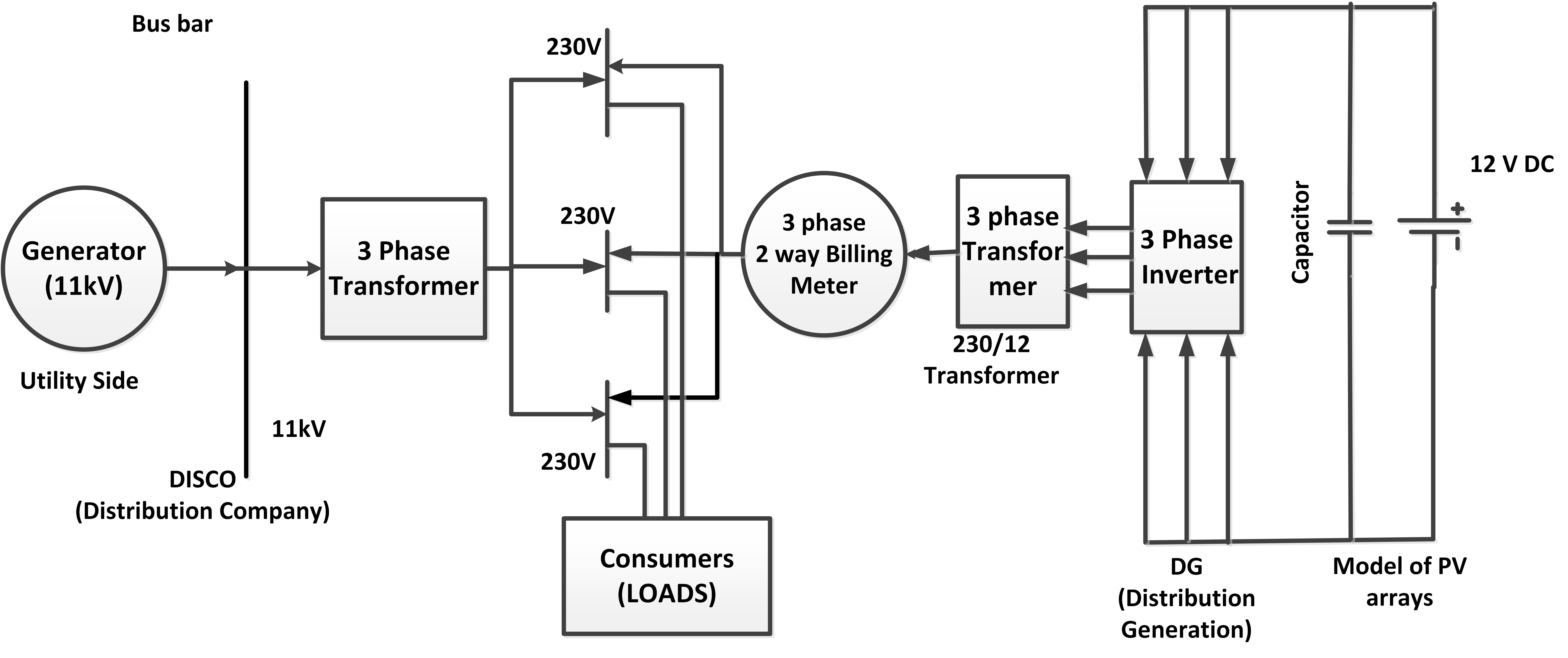 Solar Irradiance & On Grid Solar Power Systems With Net Metering In Pakistan - Journal