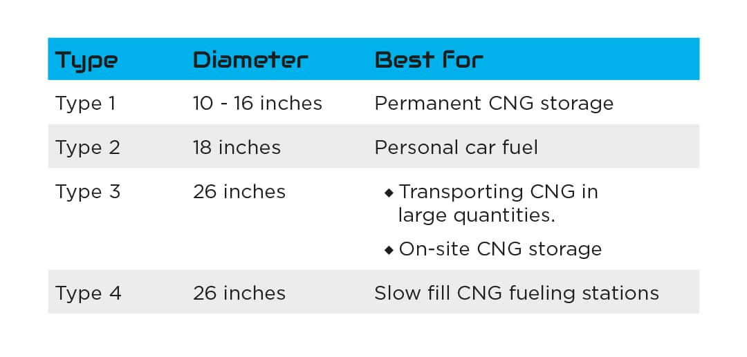 Compressed Natural Gas CNG Storage Options [Ultimate Guide] Advanced