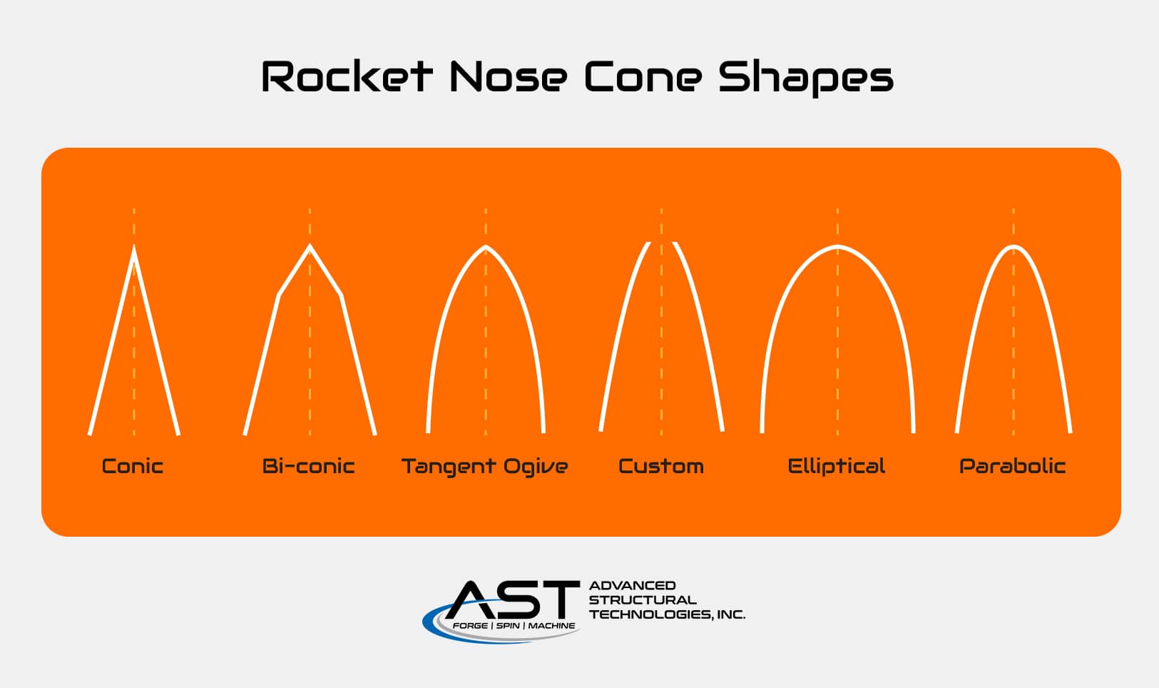 Rocket Cone Manufacturing - The AST Advantage - Advanced Structural