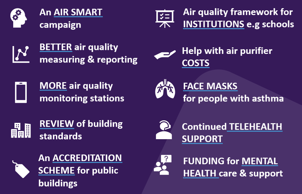 Smoke Survey Results Asthma Australia