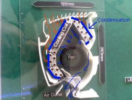 How reliable is your aircon compressor - Aircon Astiquer