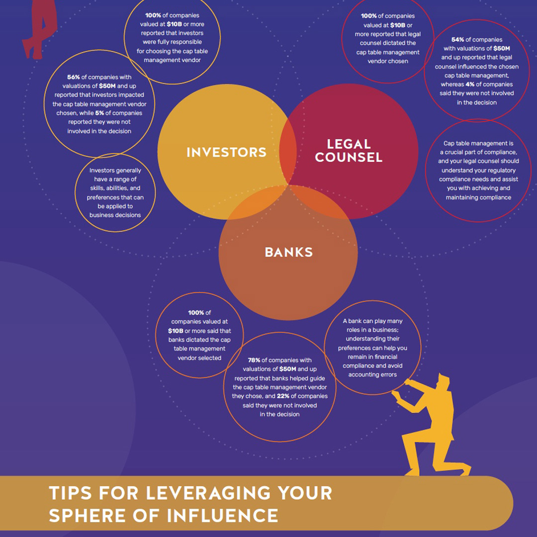 Infographics Astrella® by Equiniti(03)