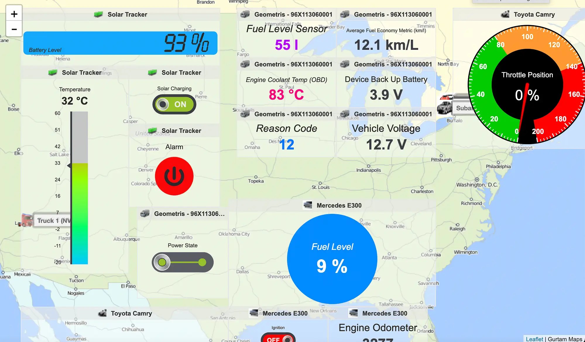 Sensors Astreon Enduser