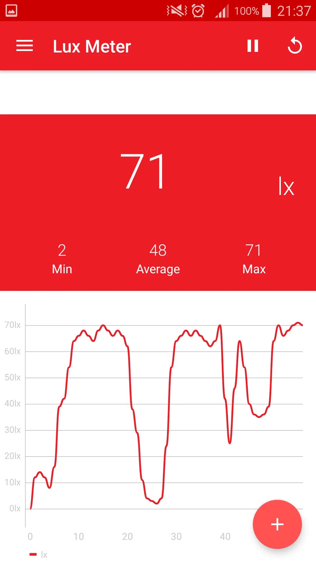 Light around us and how to measure it AstroGeoGIS