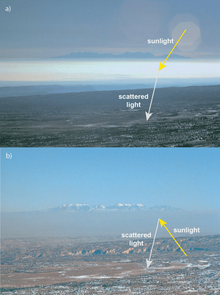 Horizontal visibility in the longdistance observations