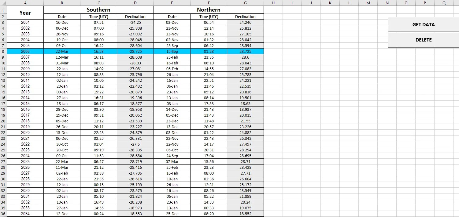 The ephemeris data extractor AstroGeoGIS