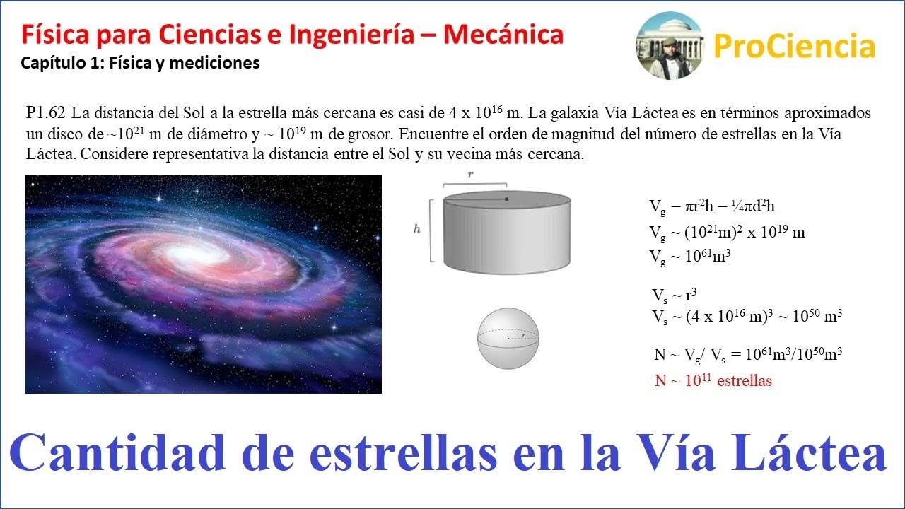 Buscando Estrellas Similares al Sol en la Vía Láctea Qué Sabemos y por