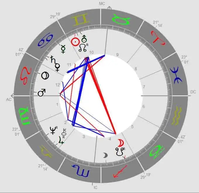 radixdonaldtrump Psychologische Astrologie Dipl.Psych
