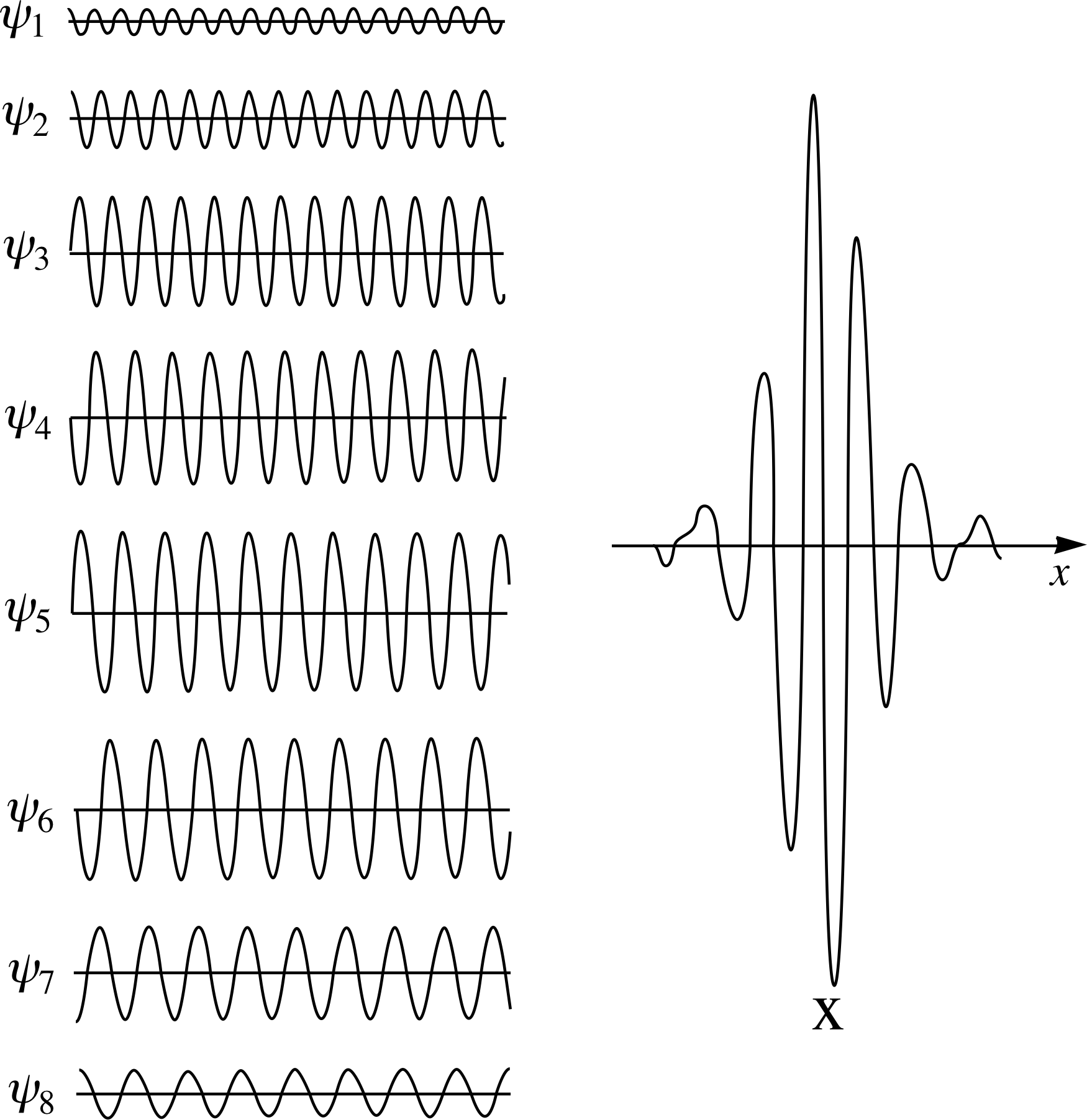 Foundations 2A Quantum mechanics