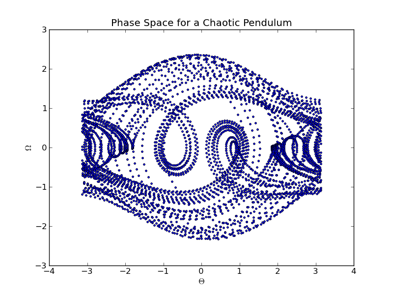 [DIAGRAM] Single Phase Diagram Pendulum - MYDIAGRAM.ONLINE
