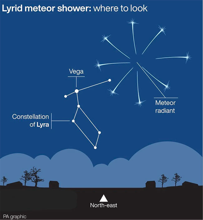 Lyrids Meteor Shower Where & When to see it.