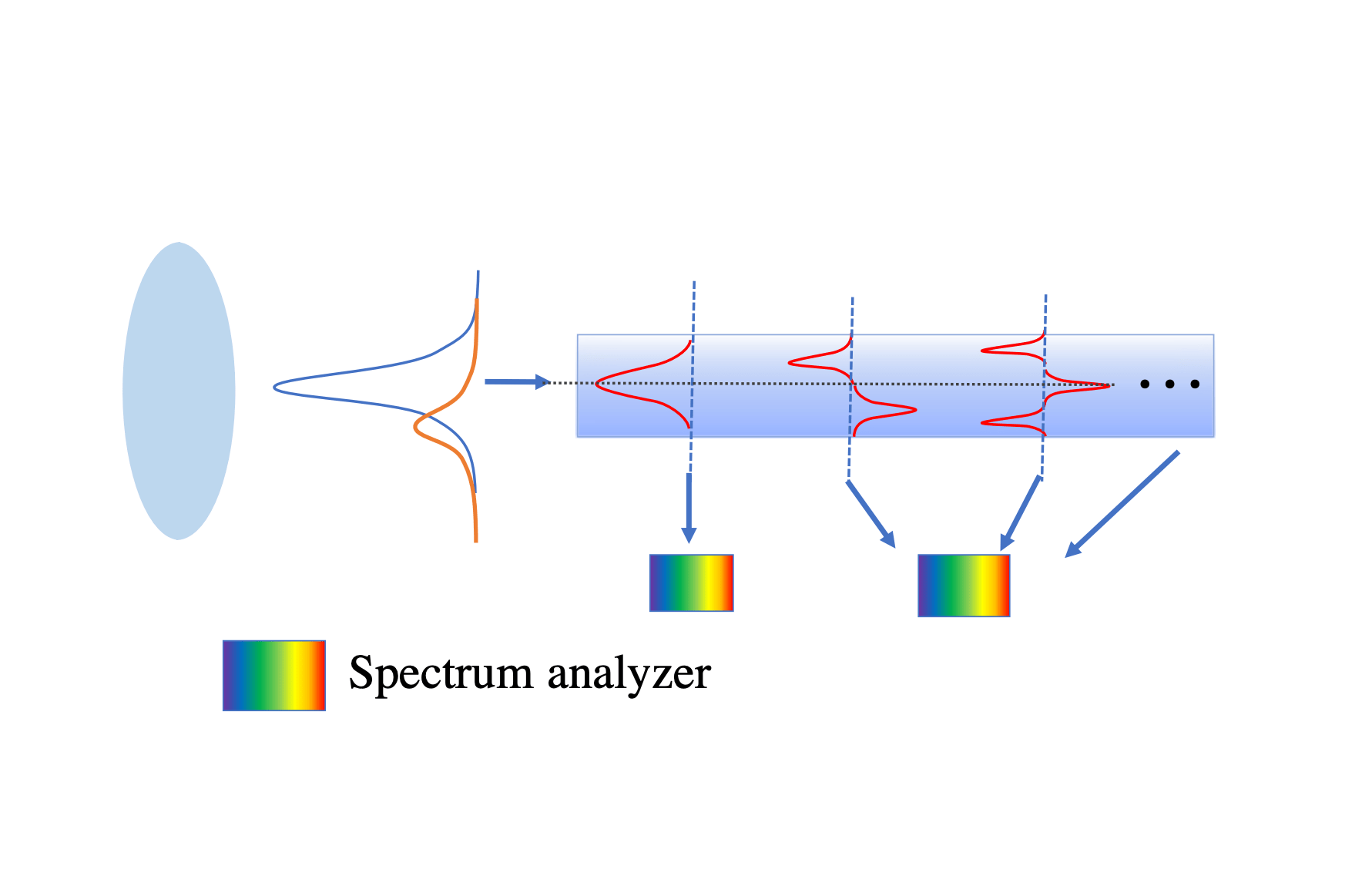 Ultimate Limits Of Spectroscopy A Quantum Approach