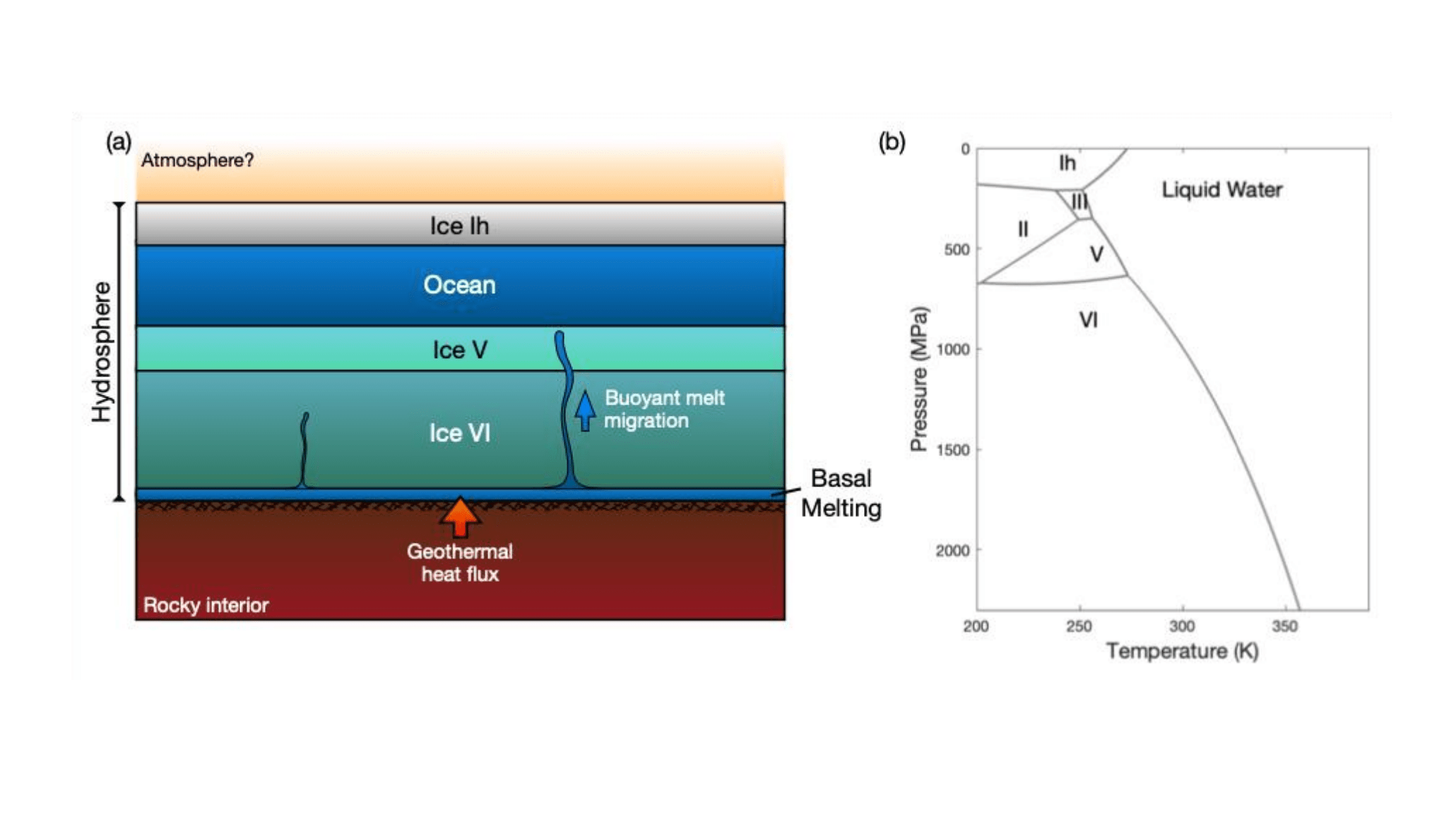 Liquid Water On Cold ExoEarths Via Basal Melting Of Ice Sheets Astrobiology