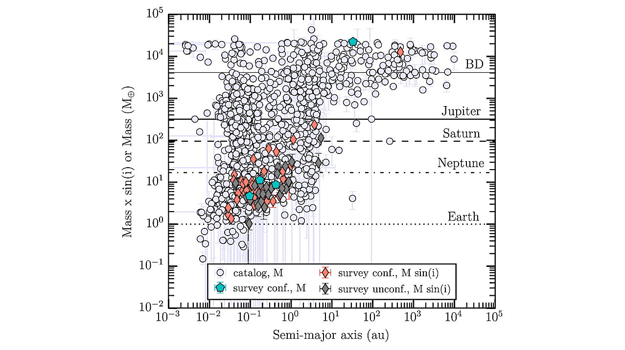 System Architectures With Lowmass Inner Direct Imaging Exploration Of Mature