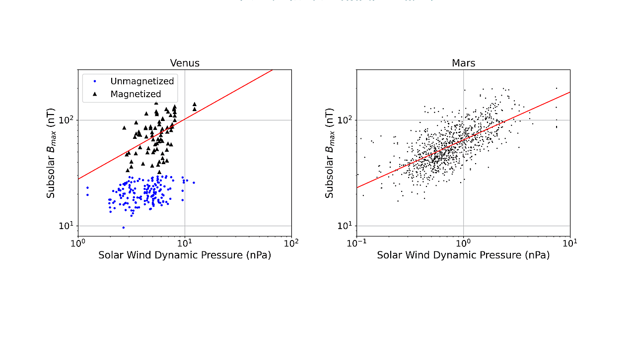 Properties Of Mars' Dayside LowAltitude Induced Field And