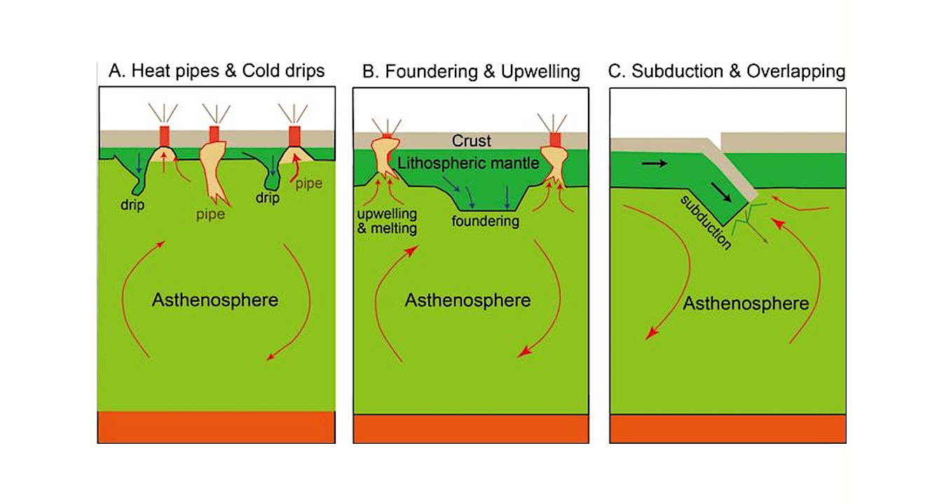 Plate Tectonics In The Archean Observation Versus Interpretation