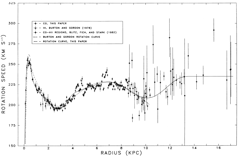 rotation_curve astrobites