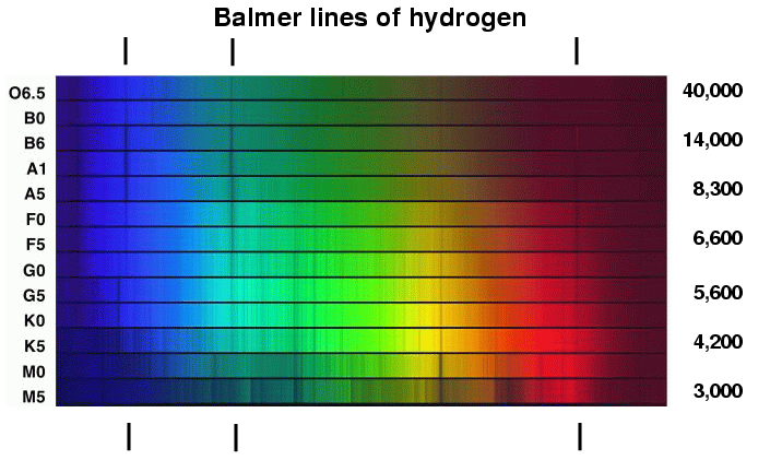 The Strange Naming Conventions of Astronomy astrobites