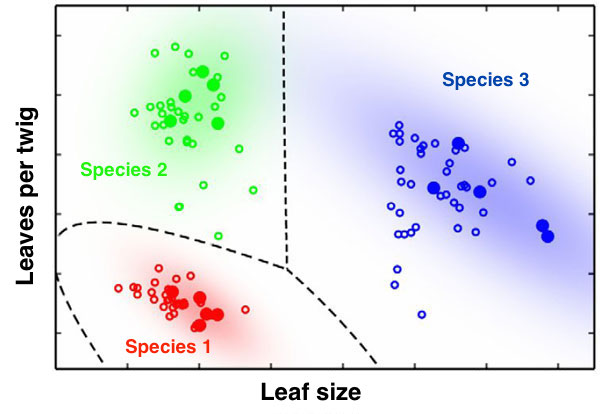 C3PO, PhD Machine Learning in Astronomy astrobites