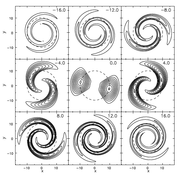 How the Milky Way Got its Spiral Arms LaptrinhX