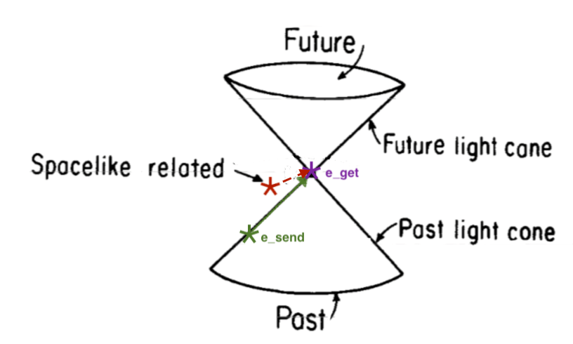 Ironing out Infinities with the Conformal Diagram | astrobites