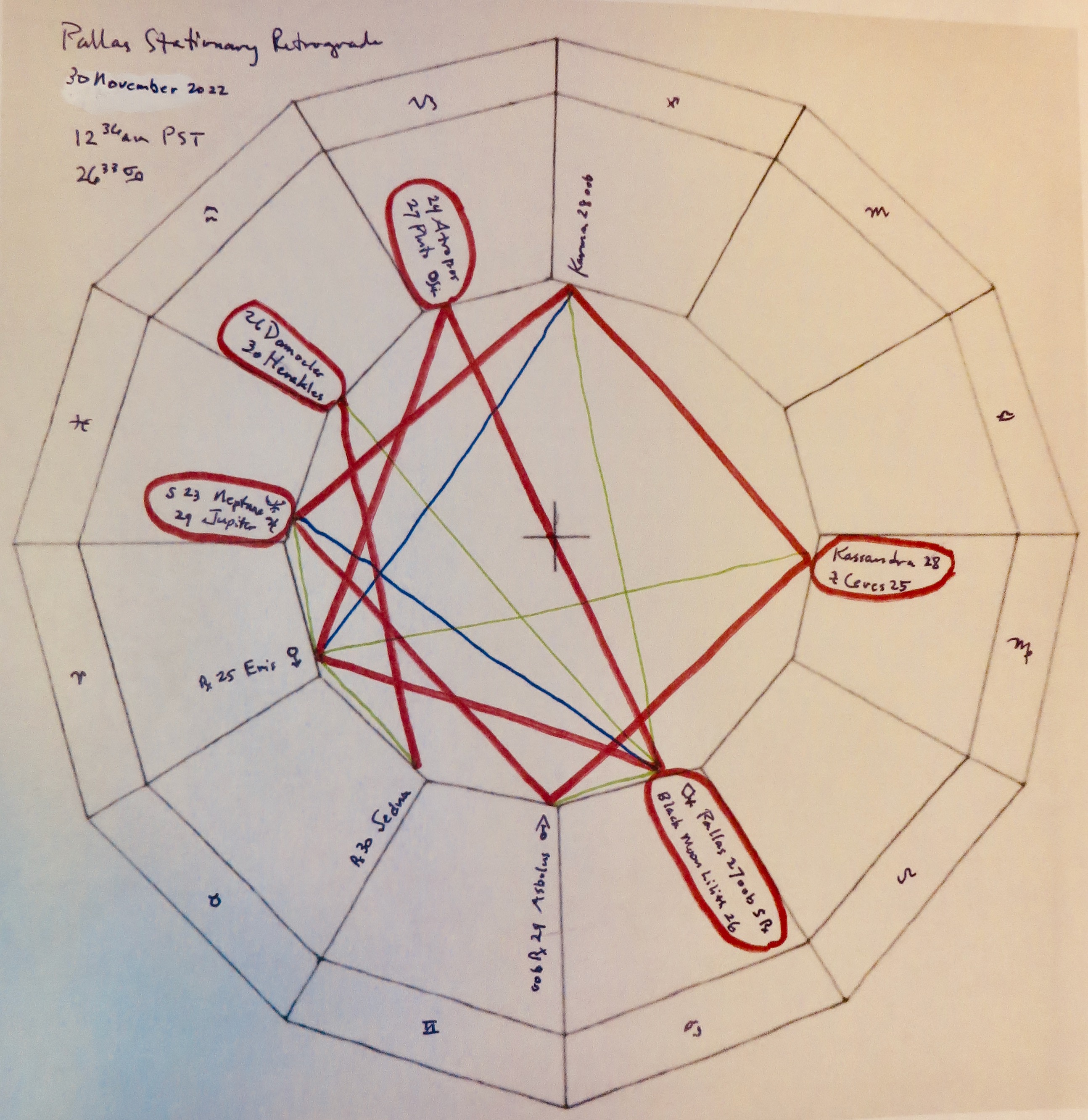 Nemesis jbuss Astrology