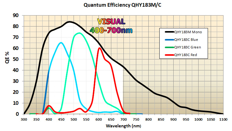 RGB filters astrophotography equal or fair? astrojolo