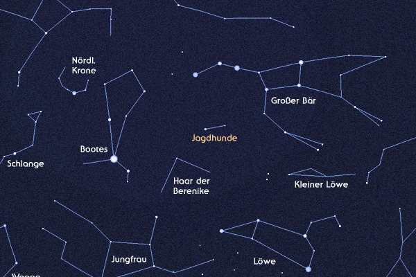 Jagdhunde Astrokramkiste