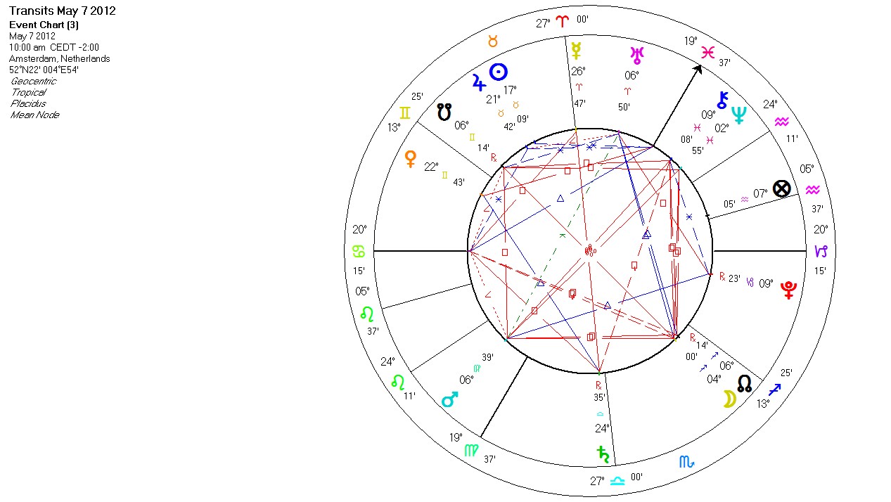 Astrologie Uranus vierkant Pluto, een ruk naar links