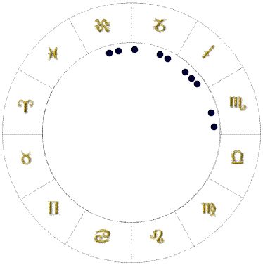 Astrology Chart Shapes - Ponasa