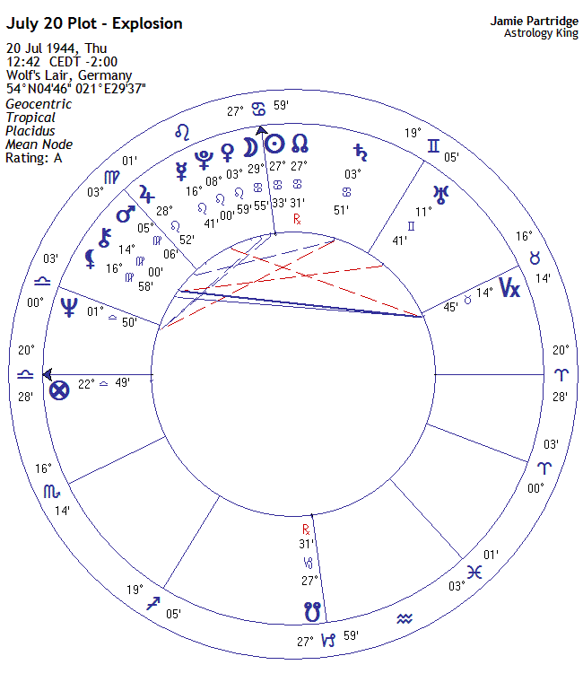 Adolf Hitler Horoscope Astrology King