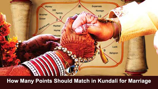 How many points should match in Kundli for Marriage