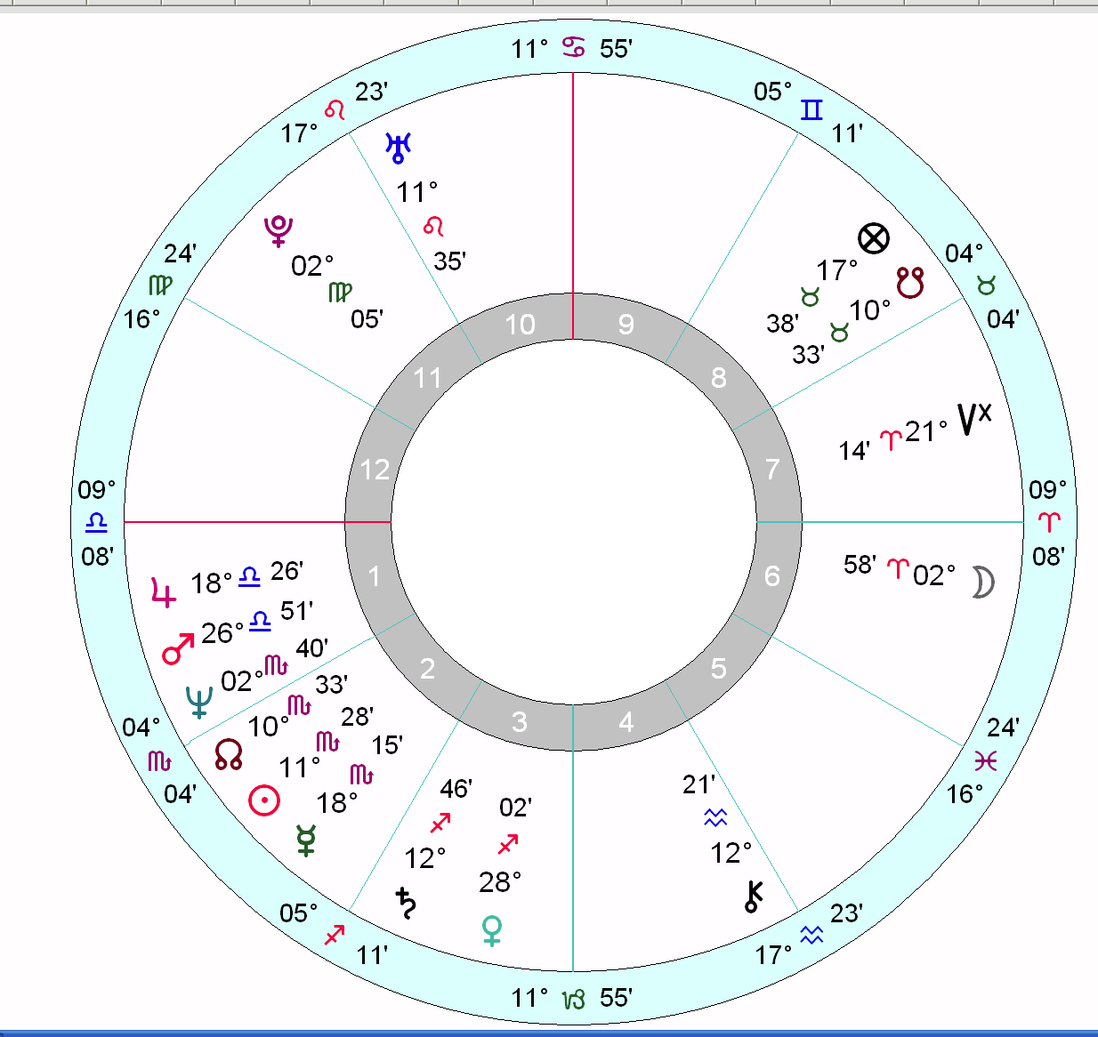 Tony Abbott's troubles | Astrology School