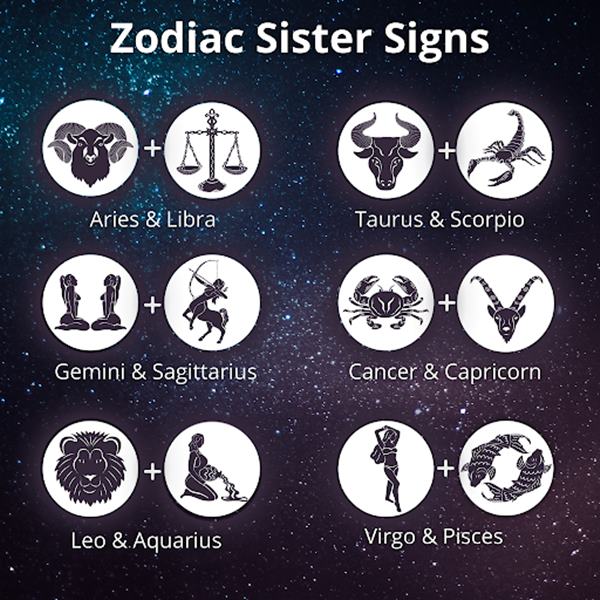 Sister Signs Astrology Meaning of Sister Signs