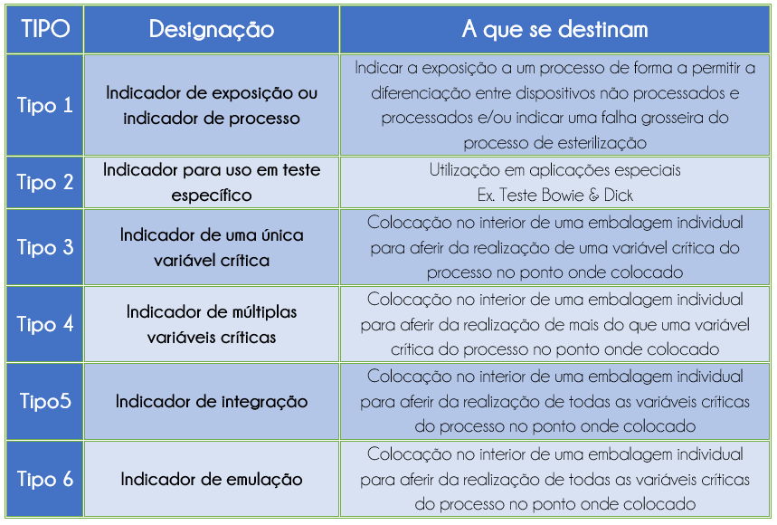 Astromed Distribuição de materiais hospitalares e assistência técnica