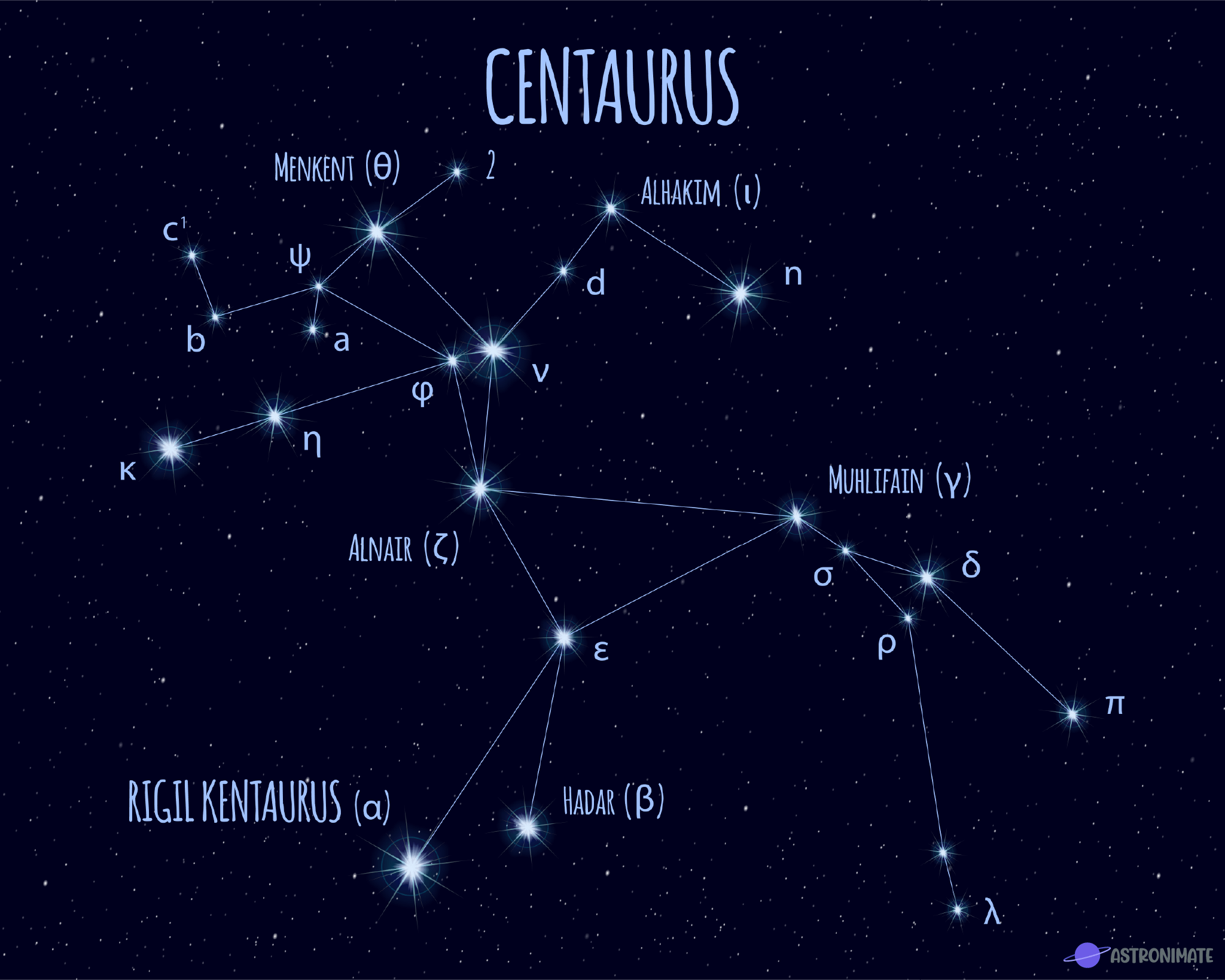 ALL 88 Star Constellations (+ Names & Meanings & Pictures)