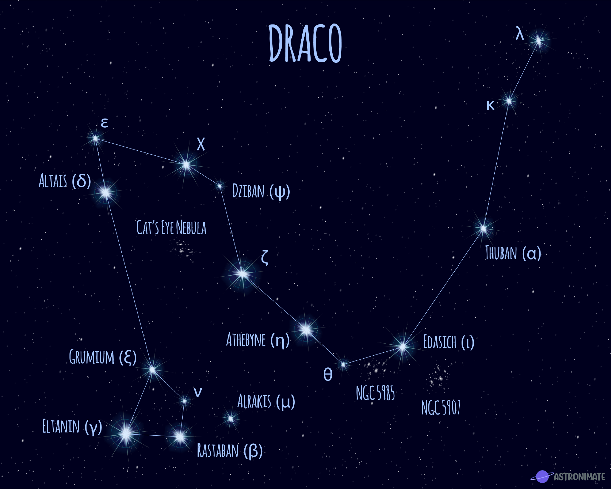 ALL 88 Star Constellations (+ Names & Meanings & Pictures)