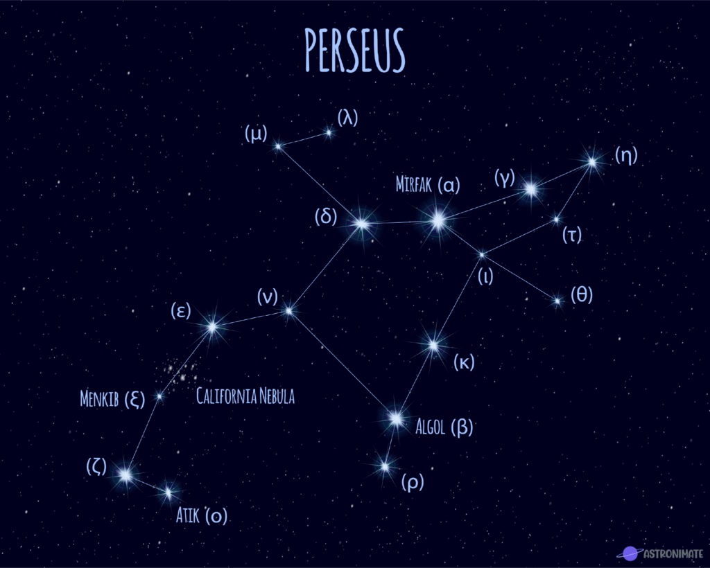 ALL 88 Star Constellations (+ Names & Meanings & Pictures)